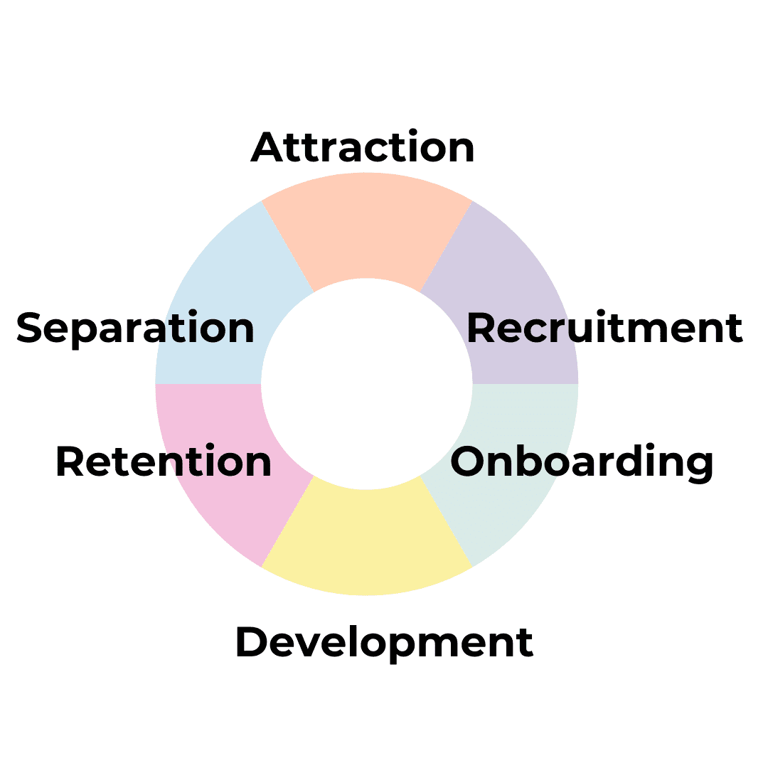 When do organisational values matter during the employee lifecycle ...